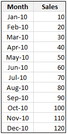 Monthly Data - Example
