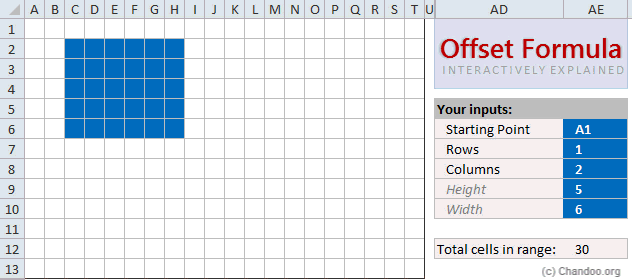 OFFSET formula – Explained