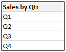 Quarterly totals - Blank