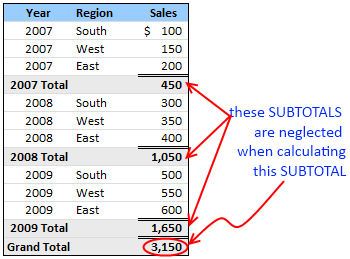 Subtotals Inside Subtotal Formula