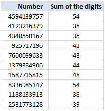 Calculating Sum of Digits in a Number using Array Formulas [for fun]