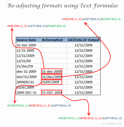 Using Text formulas and DATEVALUE to convert Text to Date