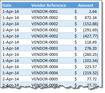 Excel tip: Formula to cross check ledger transactions