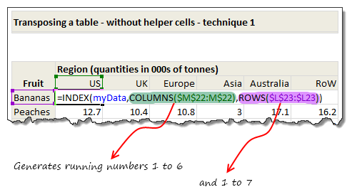 Transpose a table using INDEX, ROWS, COLUMNS Formulas