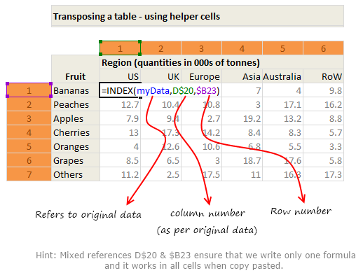 Transpose data using INDEX formula & Helper cells