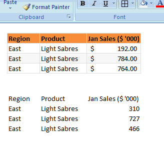 Use format painter to format data quickly