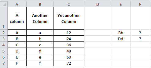 Example data - Multi criteria lookup in Excel