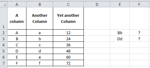 The Ultimate Vlookup Trick Multi Condition Lookup