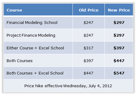 Financial Modeling School - Fee hike