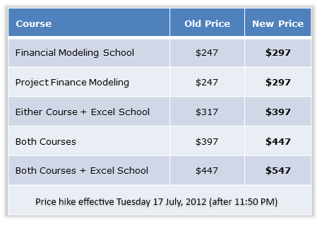 Financial Modeling Course fees going up from Tuesday (17th July)