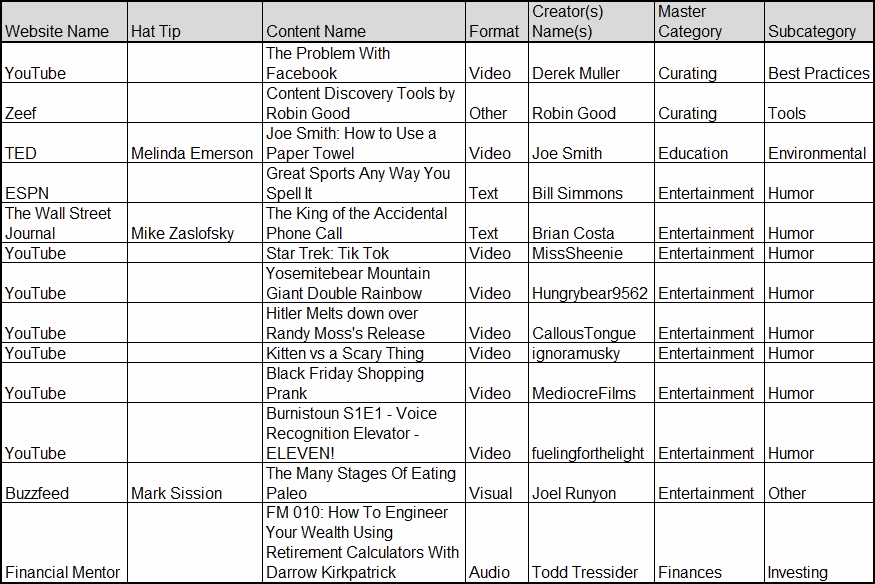 Initial version of curated spreadsheet looked like this