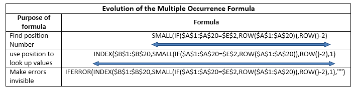 how-to-lookup-and-extract-multiple-occurrences-using-excel-vlookup