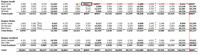 Formula Error Arrows - Excel's Auditing Functions