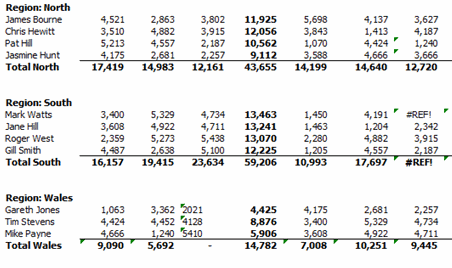 Excel Error Checking Example - Excel's Auditing Functions