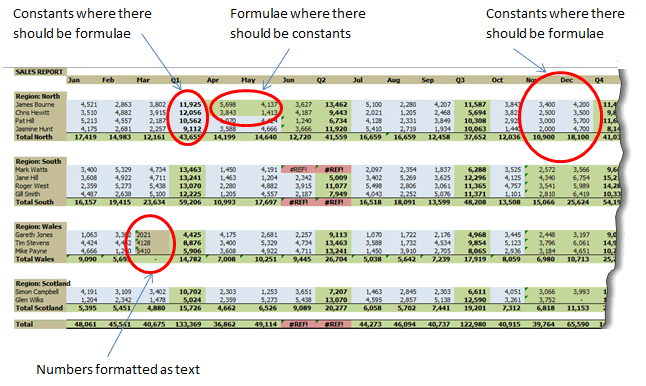 Using Cell Styles To Highlight Issues - Excel's Auditing Functions