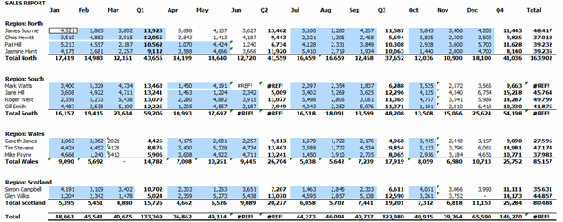 Goto Special Highlighted Cells With Number Formulas - Excel's Auditing Functions