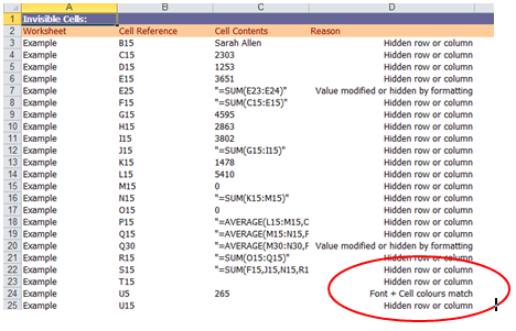 Workbook Summary as displayed by EXChecker - Spreadsheet Risk Management