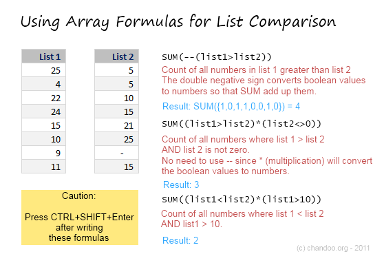 Comparing Lists of Values in Excel using Array Formulas