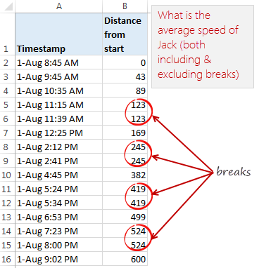 Calculating average speed from timestamps & distance details