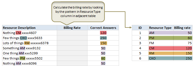 Can you find that pattern? - Excel formula homework