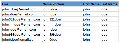 Can you extract first name & last name from email address? [Formula Challenge]