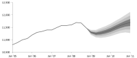 Excel fan chart by Jon Peltier