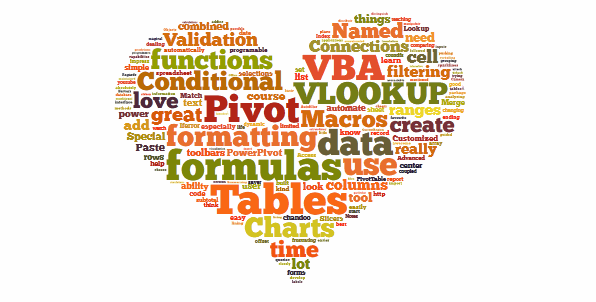 pivot chart ms excel »  10 Top Chandoo.org Excel Features Learn Learn  Excel