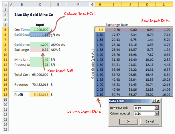 2 way data tables - Example 2 [Data Tables & Monte Carlo Simulations in Excel]