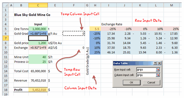 Data Tables & Monte-Carlo Simulations using Excel