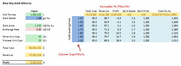 2 way data tables - Example 4 [Data Tables & Monte Carlo Simulations in Excel]