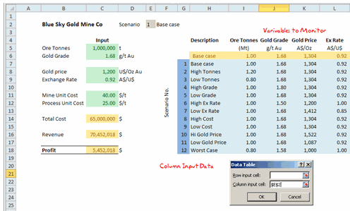 Multi-way Data tables - Example 3 [Data Tables & Monte Carlo Simulations in Excel]