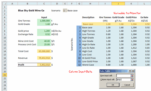 frequency table for a range of table microsoft excel 2011