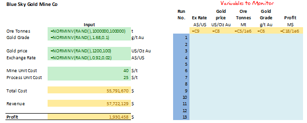 Monte-carlo Simulations in Excel - 3 [Data Tables & Monte Carlo Simulations in Excel]