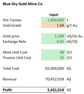 1 way Data Tables - Example - 1 [Data Tables & Monte Carlo Simulations in Excel]