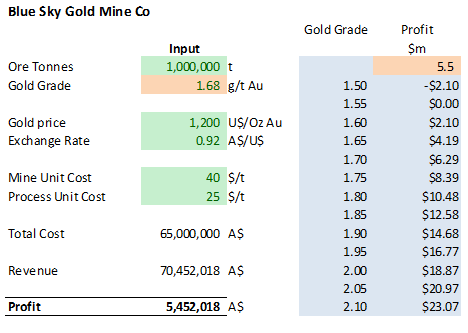 1 way Data Tables - Example - 4 [Data Tables & Monte Carlo Simulations in Excel]