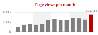 Best Month Ever (and a charting tip inside)