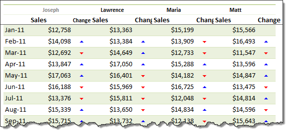 Showing arrows in Excel 2003 pivot tables