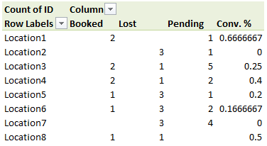 Conversion ratio calculated - but shown as number...!