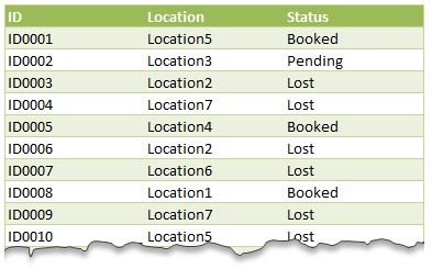 Calculating conversion ratios from sales enquiry data