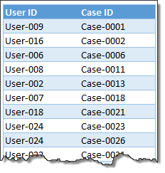 Random samples needed from this data set