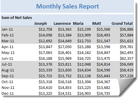 Monthly pivot report with quarterly shading - Excel Pivot table tip