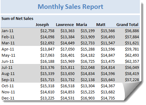 Highlight Quarters, Weekends in pivot reports using styles [quick tip]