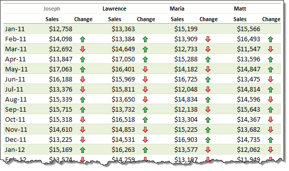 Show monthly values & % changes in one pivot table