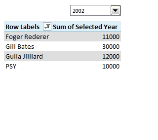 Interactively see which customers are non-performing for any given year - Excel Pivot Tables