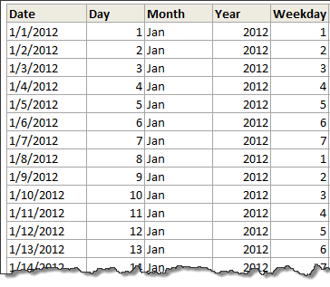 Pivot calendar - Data & formulas to generate a pivot calendar