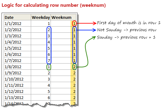Pivot Calendar row number calculation explained