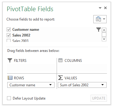 Pivot table settings for analyzing non performing customers in Excel