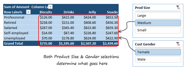 Multiple slicers linked to one pivot table - explanation