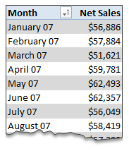 Sorting Pivot Tables in any order - how to