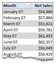 sorting pivot tables in excel for mac 2011